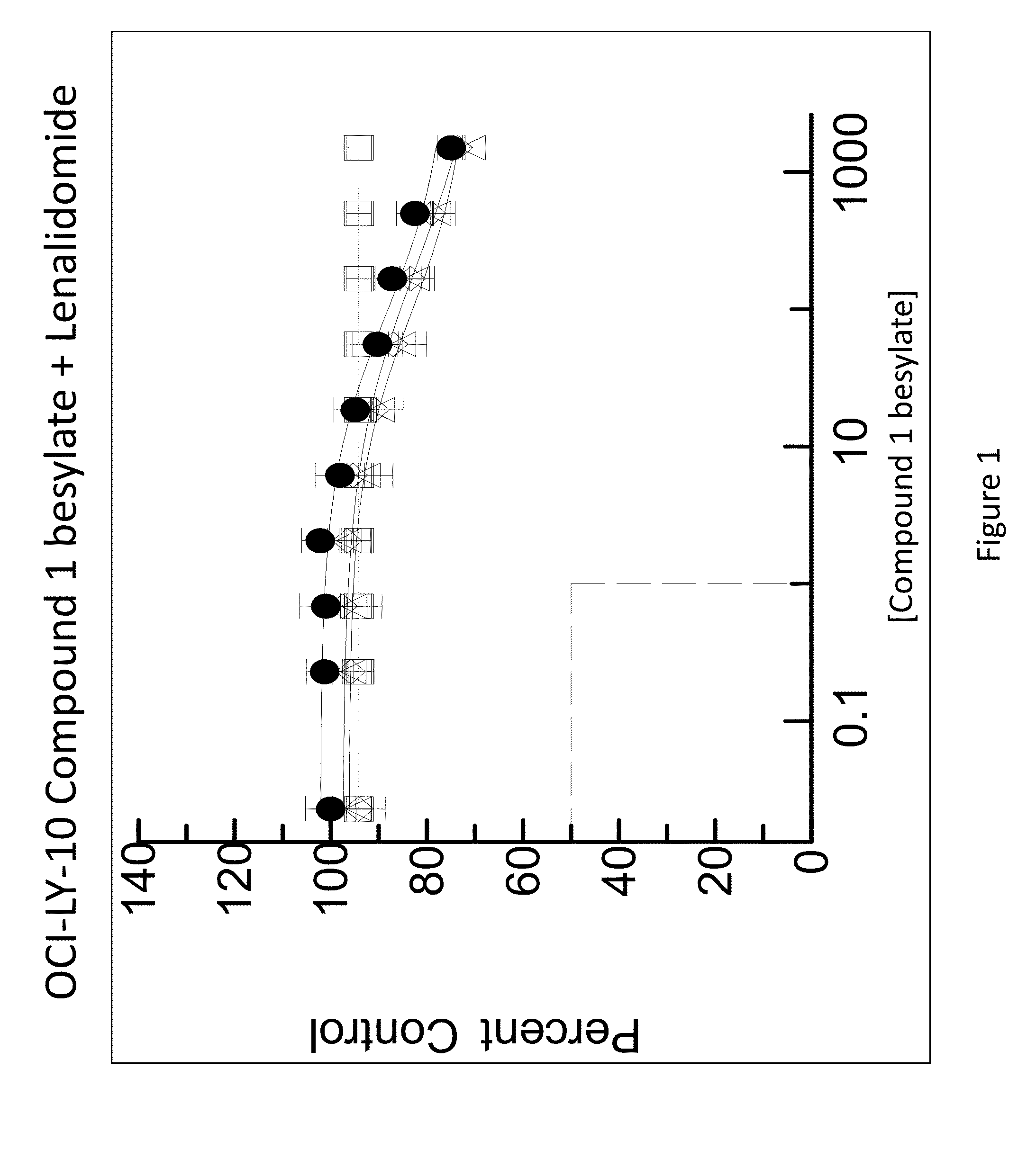 Methods of treating a disease or disorder associated with bruton's tyrosine kinase