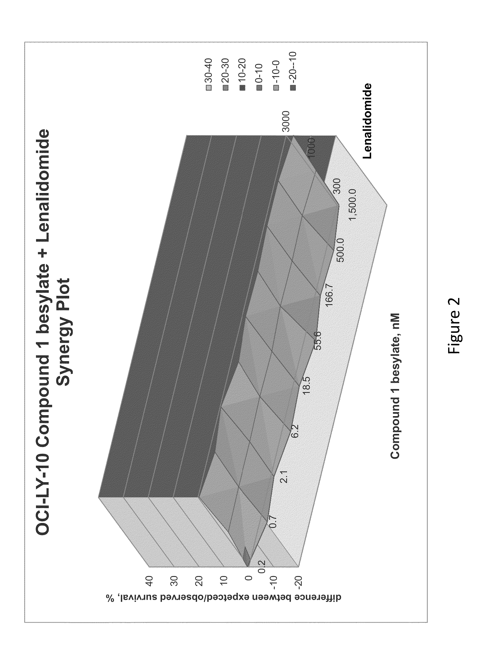 Methods of treating a disease or disorder associated with bruton's tyrosine kinase