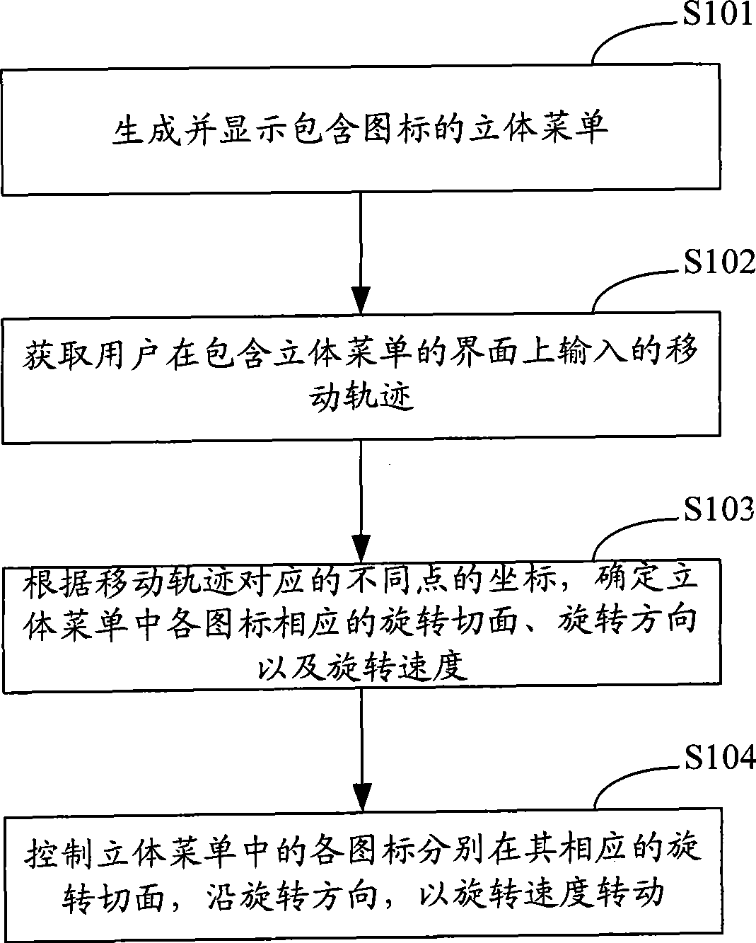 Method, system and mobile communication terminal for controlling tridimensional menu display