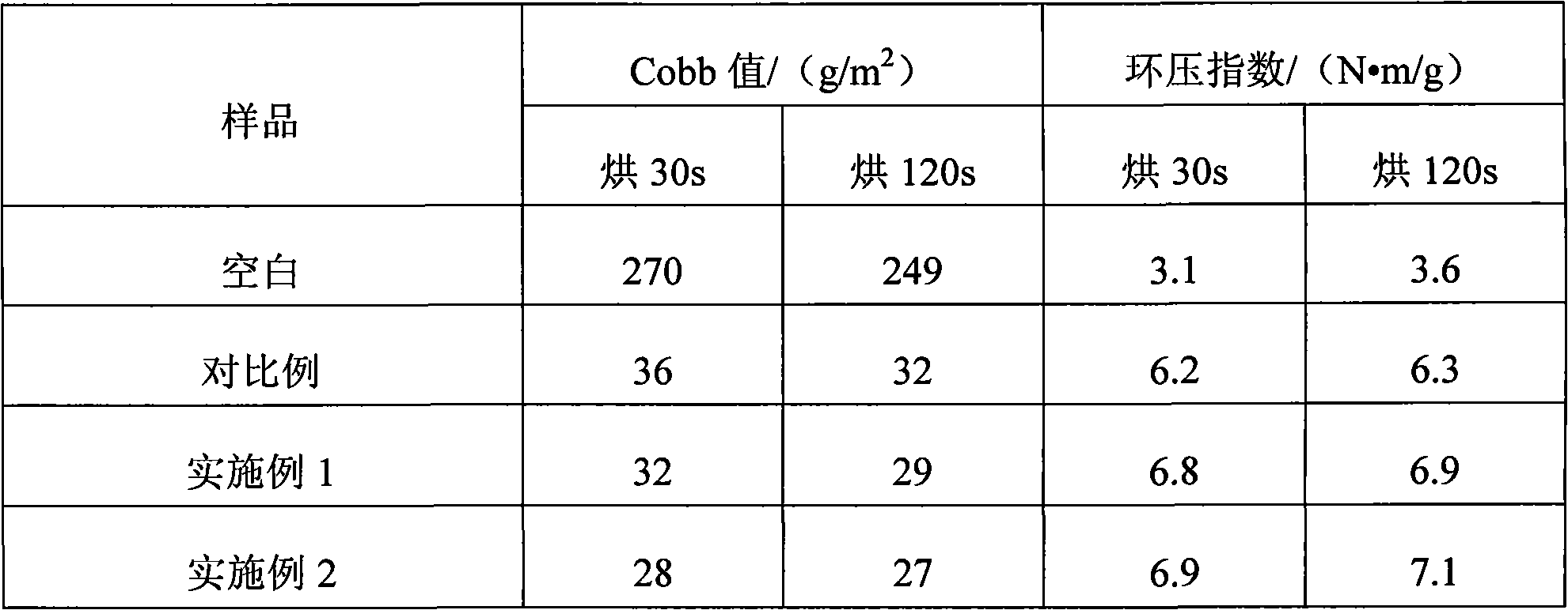 Surface sizing agent for corrugated paper as well as preparation method and application thereof