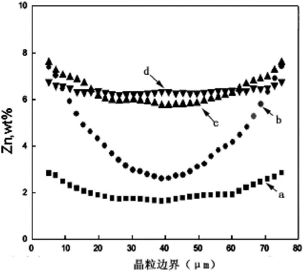 Ageing strengthening magnesium alloy with evenly-distributed granular quasi crystals and rod-like phases and preparation method