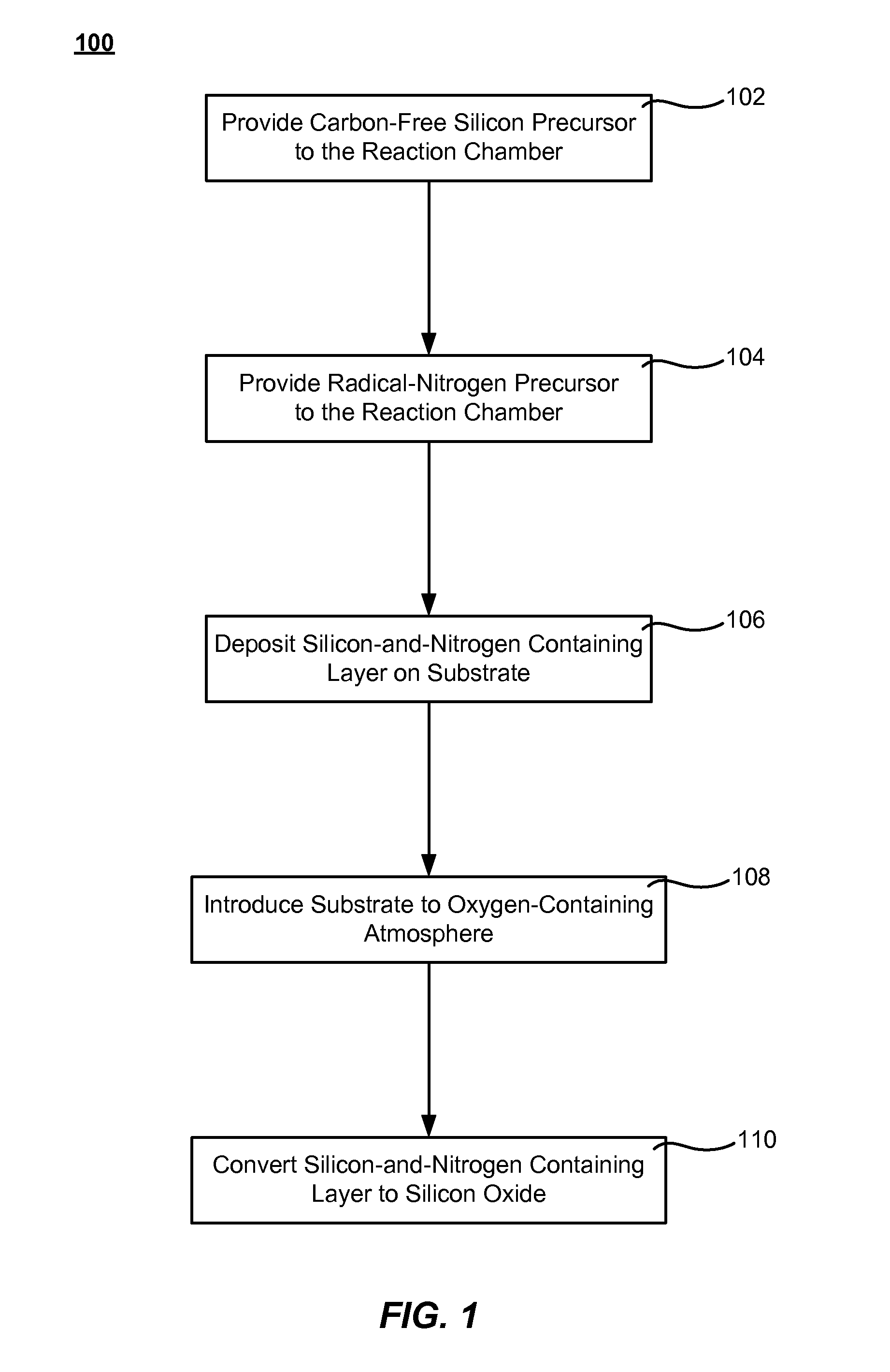 Formation of silicon oxide using non-carbon flowable CVD processes
