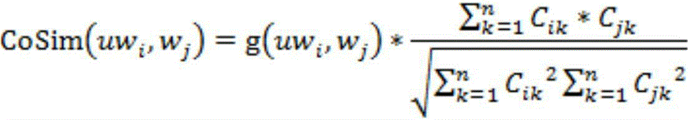 Processing method of unregistered words in Chinese dependency tree bank