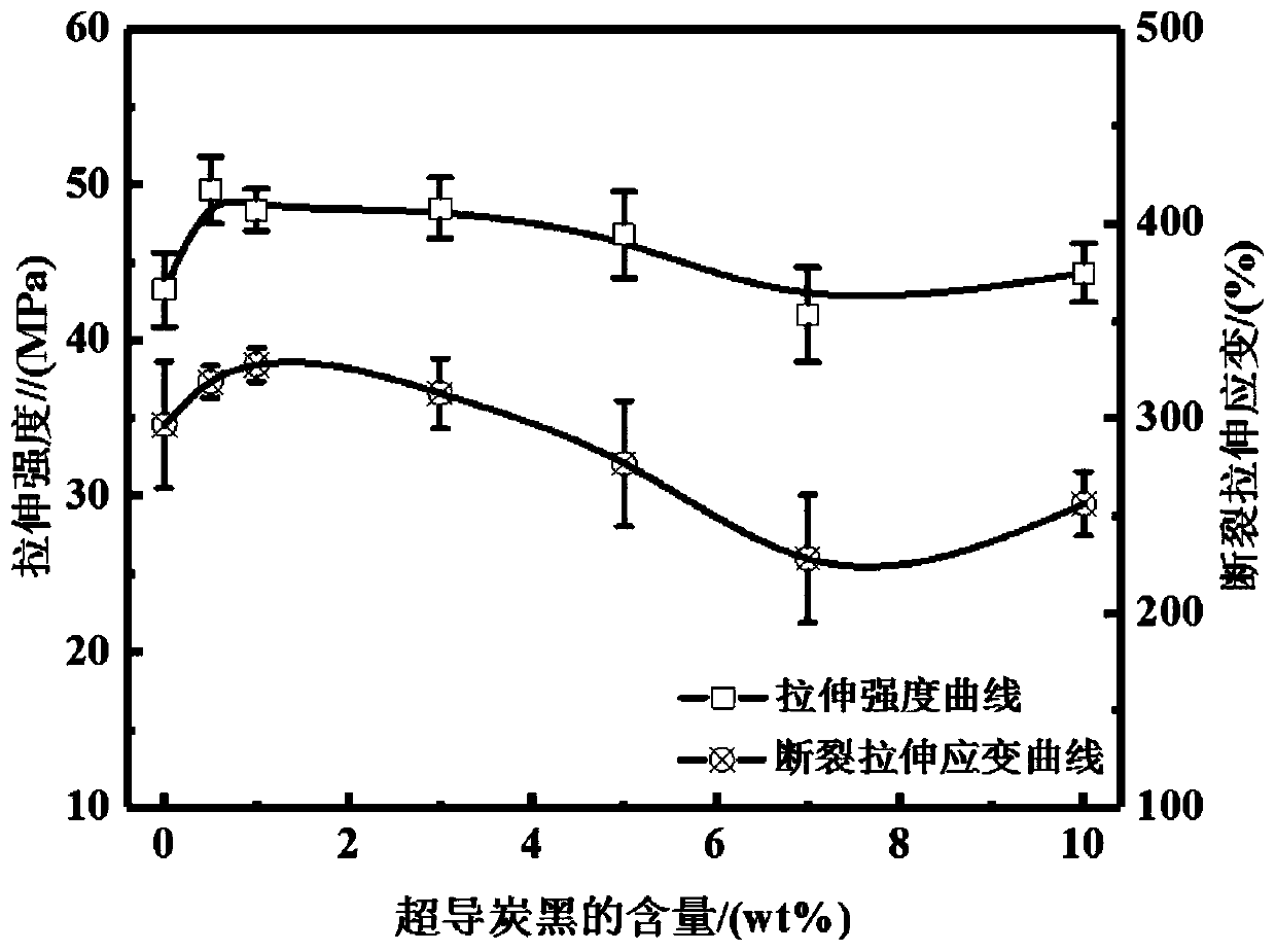 High-strength and low-percolation UHMWPE (ultrahigh molecular weight polyethylene)/superconductive carbon black composite material and preparation method thereof