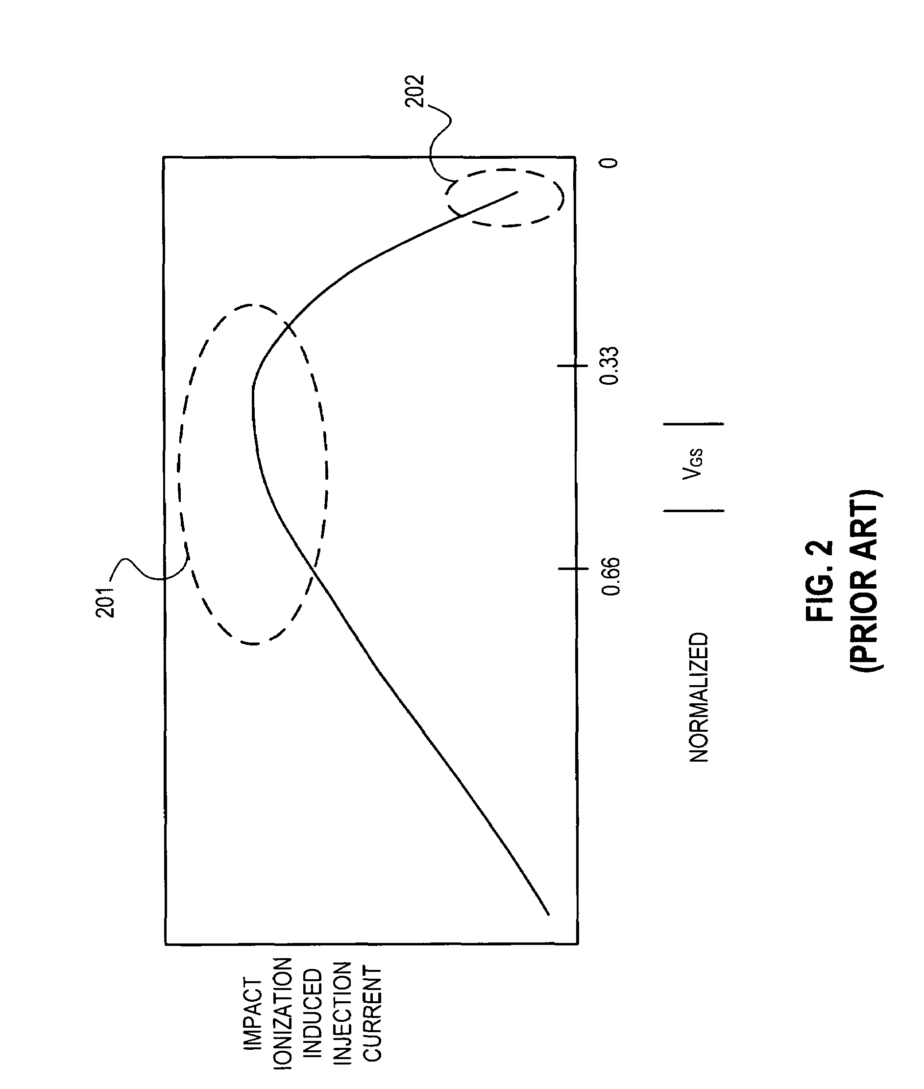 Non-volatile memory cell circuit with programming through band-to-band tunneling and impact ionization gate current