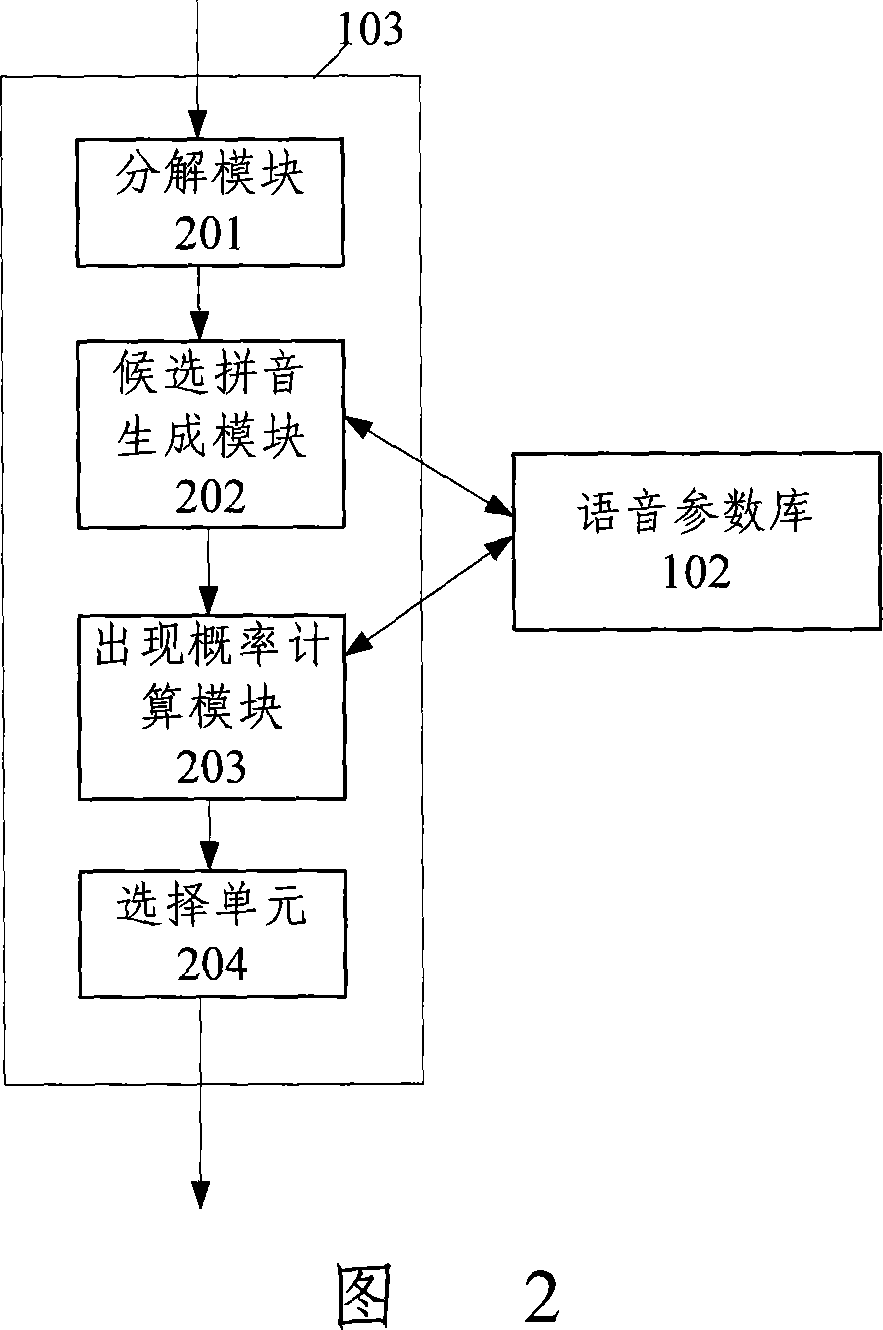 Character inputting system and method for intelligent equipment