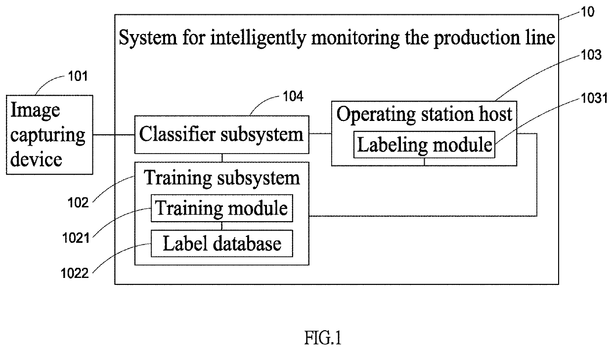 System and Method for Intelligently Monitoring the Production Line