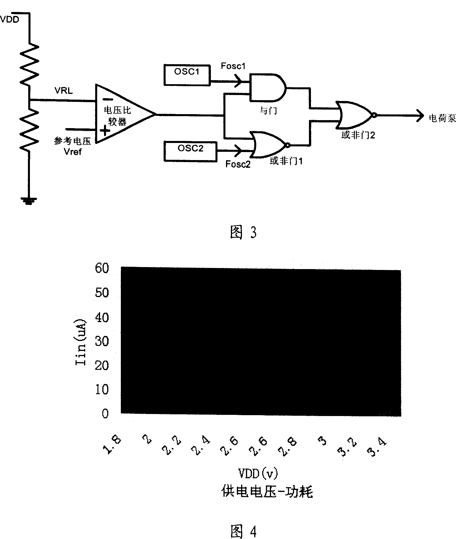 Device for optimizing charge pump of integrated circuit and method therefor