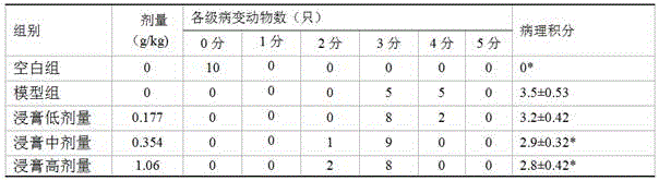 Health-protective coffee containing antrodia camphorate for protecting liver and preparation method thereof