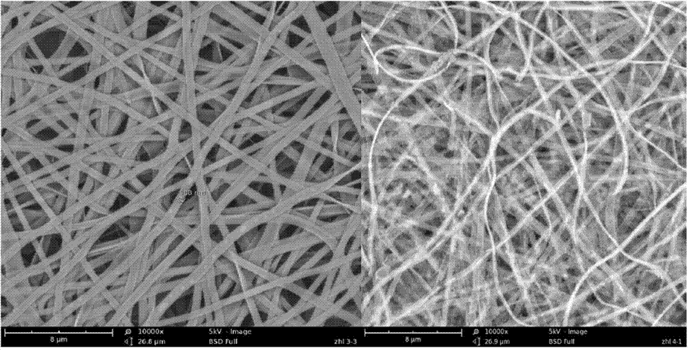 Preparation method of Ca-alpha-SiAlON:Eu&lt;2+&gt; fluorescent nanoribbon fiber