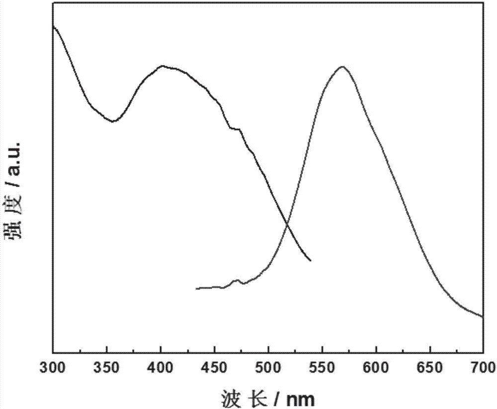 Preparation method of Ca-alpha-SiAlON:Eu&lt;2+&gt; fluorescent nanoribbon fiber