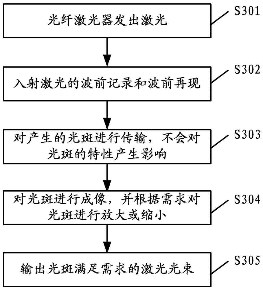 Light beam shaping method, device, system, storage medium and electronic device