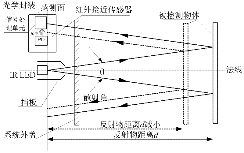 Infrared proximity transducer capable of inhibiting environmental noise