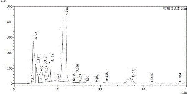 Preparing method of high-purity cyclic hexapeptide compound
