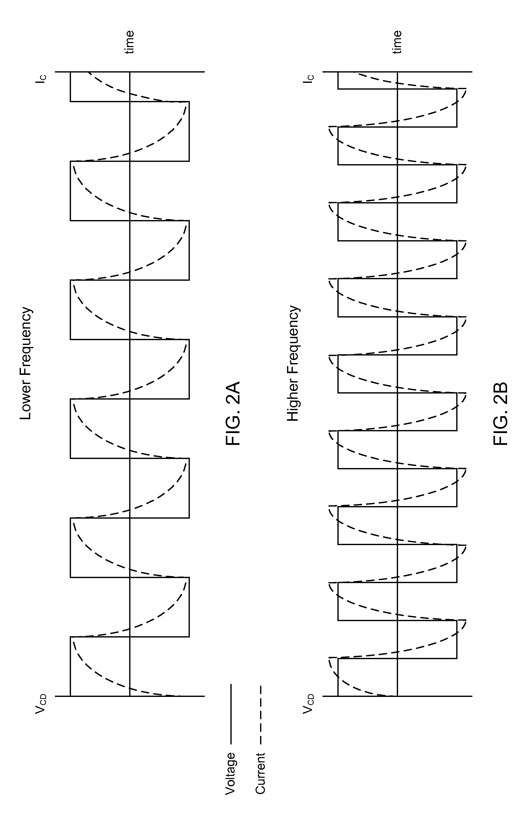 Charge removal from electrodes in unipolar sputtering system
