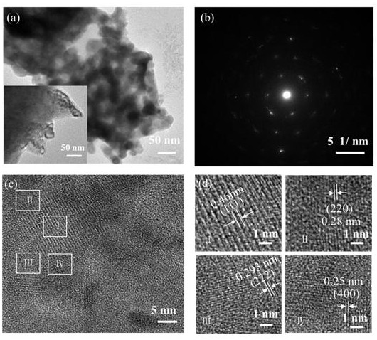 Indium-doped cobalt-MOF derivative for preparing capacitor electrode and production method of indium-doped cobalt-MOF derivative