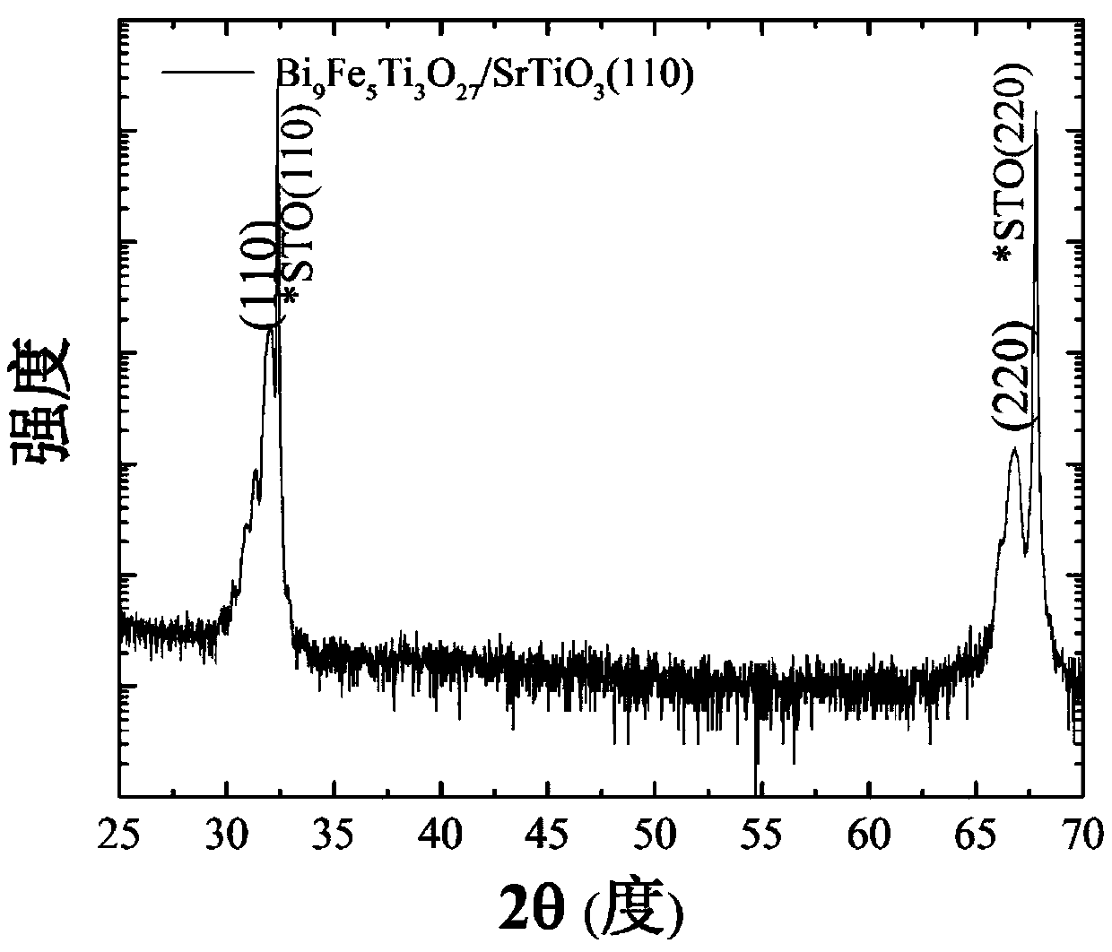 a bi  <sub>9</sub> ti  <sub>3</sub> fe  <sub>5</sub> o  <sub>27</sub> Layered multiferroic epitaxial thin film and preparation method thereof
