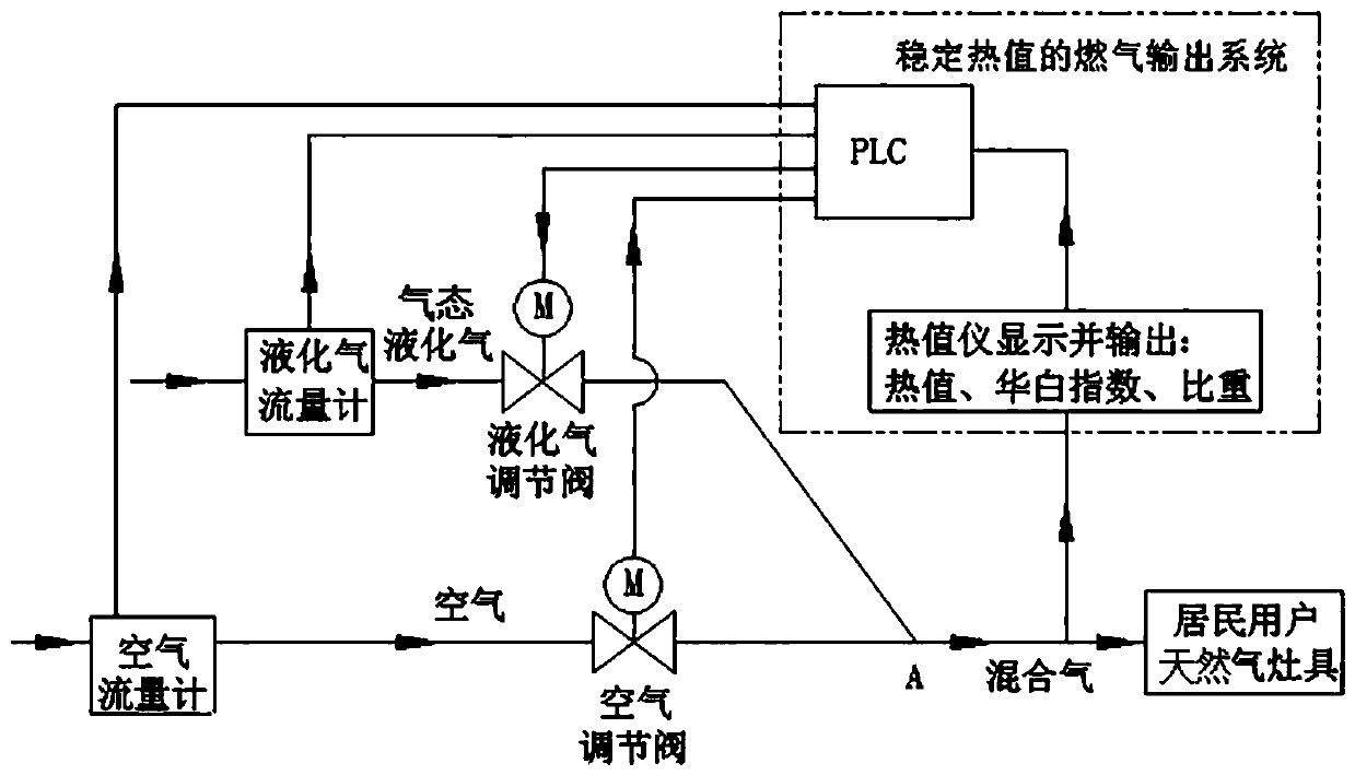Fuel gas output system with stable heat value