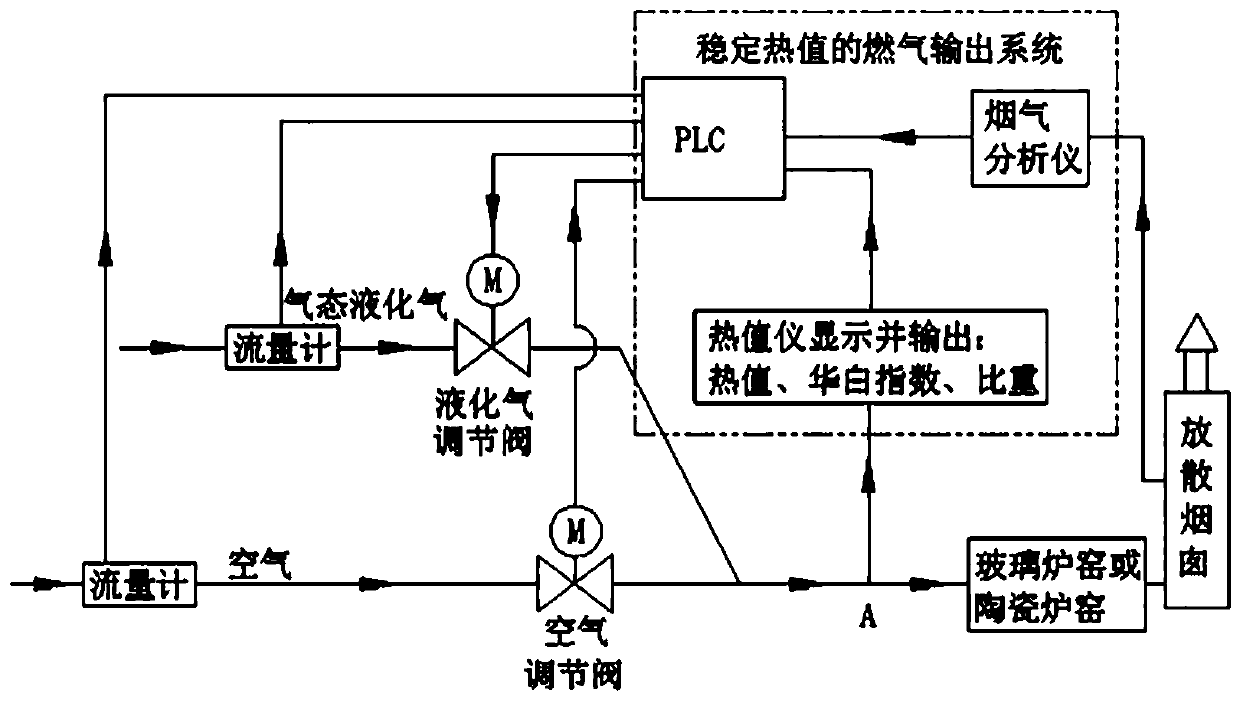 Fuel gas output system with stable heat value