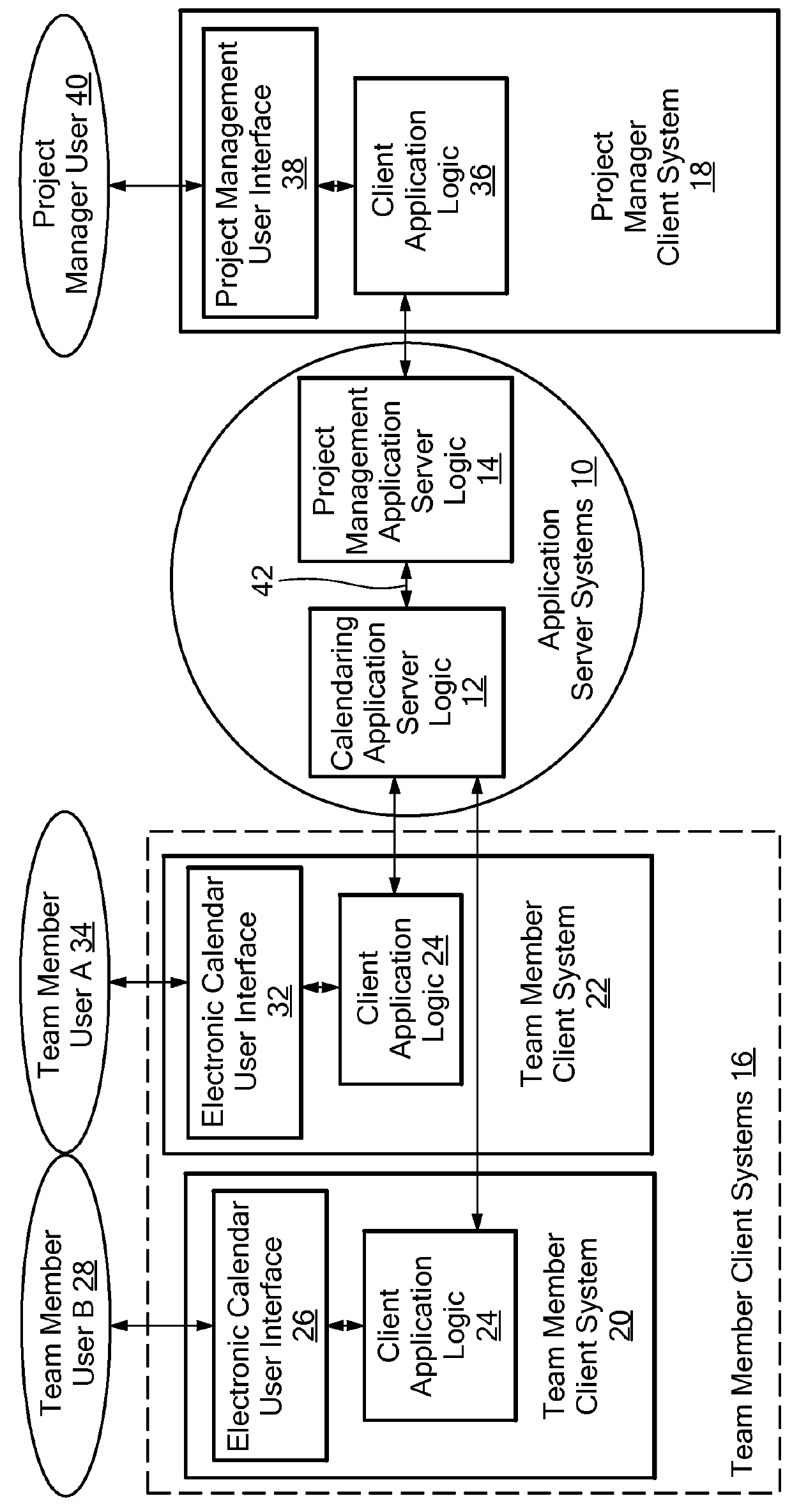 Method and system for providing a bi-directional feedback loop between project management and personal calendar systems