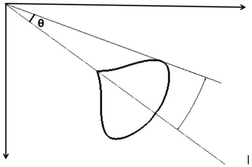 Method and device for making an ultrasonic transducer model