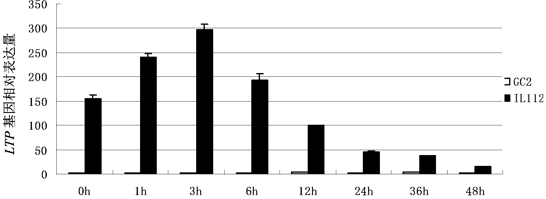 LTP protein related to plant cold resistance, and coding gene and applications thereof