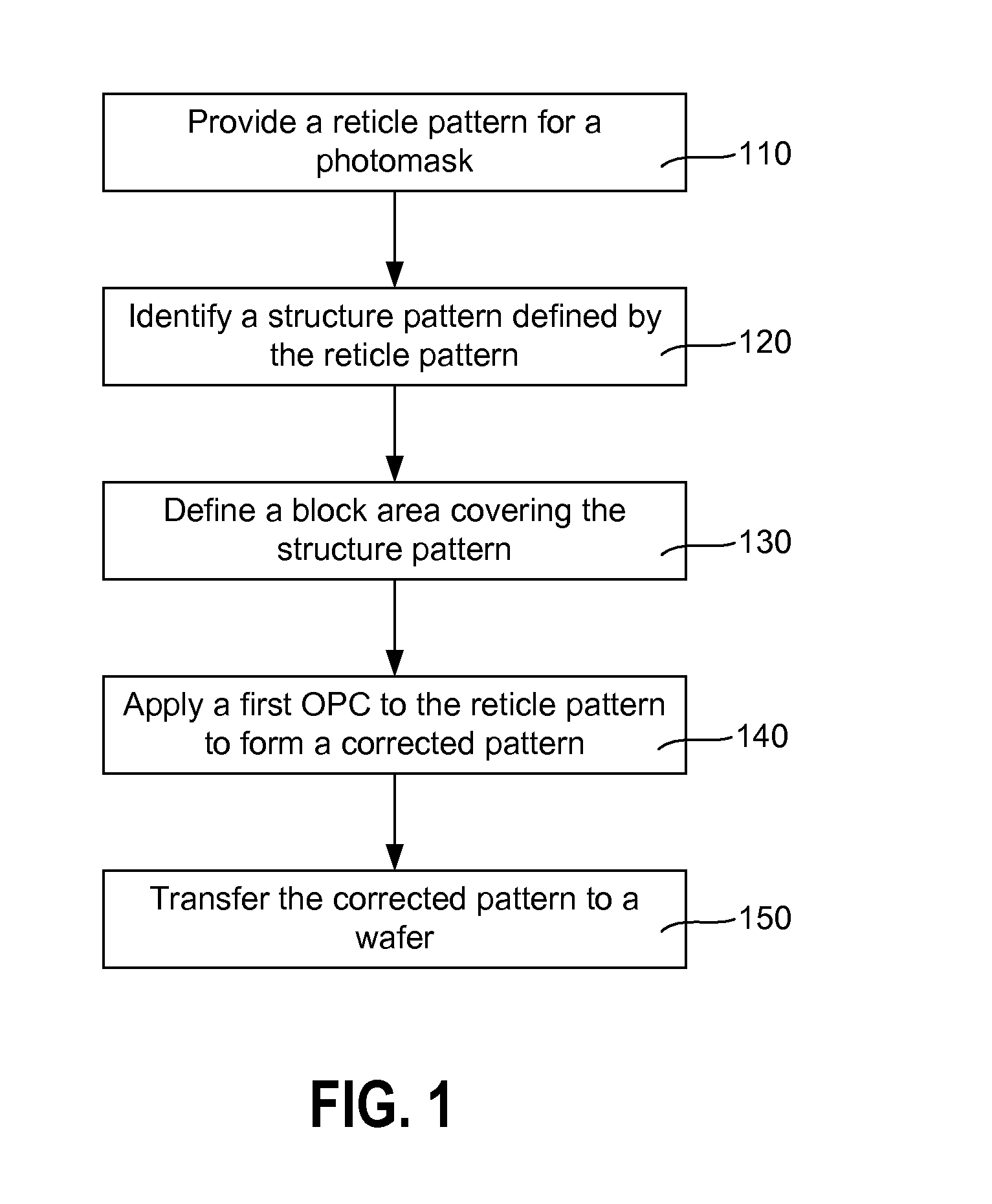 System and method of selective optical pattern enhancement for semiconductor manufacturing