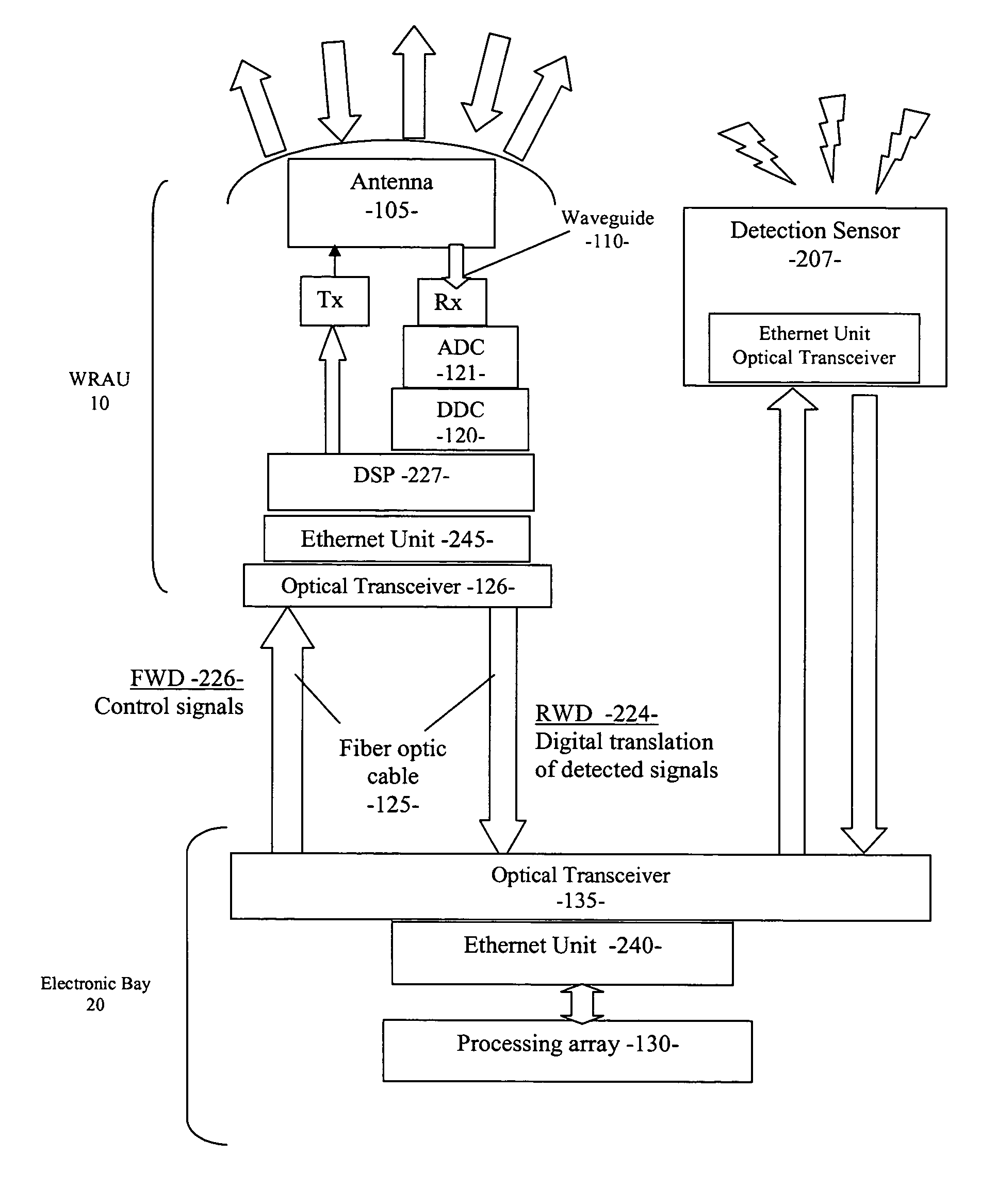 Ethernet connection of airborne radar over fiber optic cable