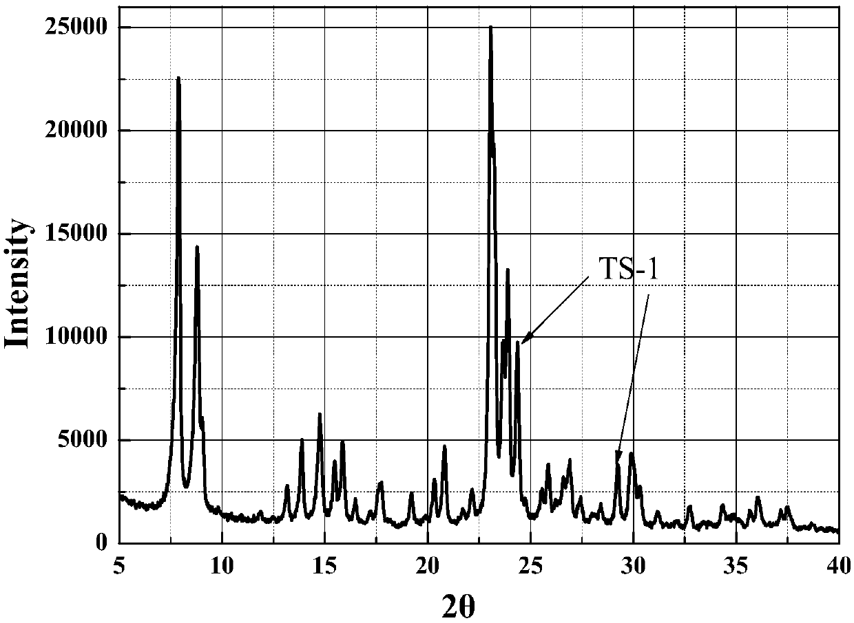 Method for synthesizing titanium silicalite molecular sieve TS-1 for catalytic hydrogen peroxide oxidation
