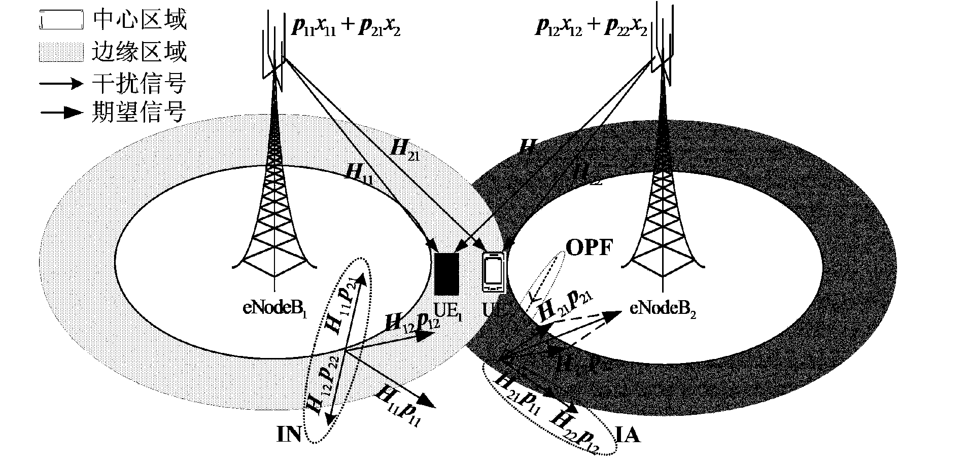 Cooperative multi-point transmission method based on interference alignment and interference neutralization