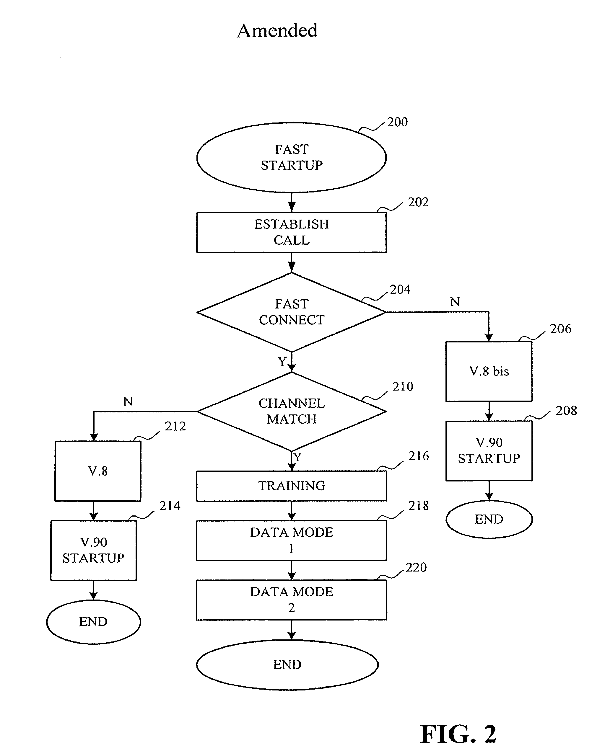 Method and apparatus for fast V.90 modem startup
