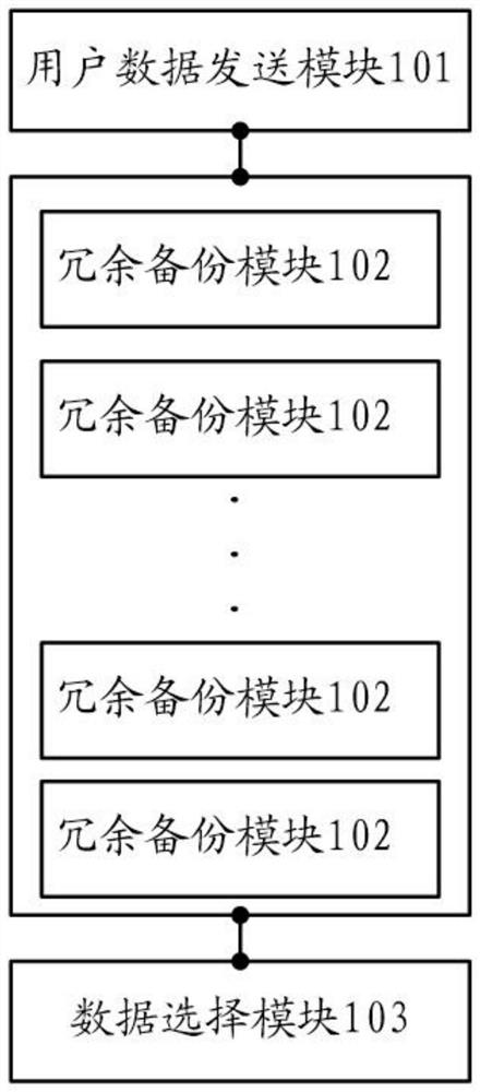 Redundant backup system of high-speed transceiver