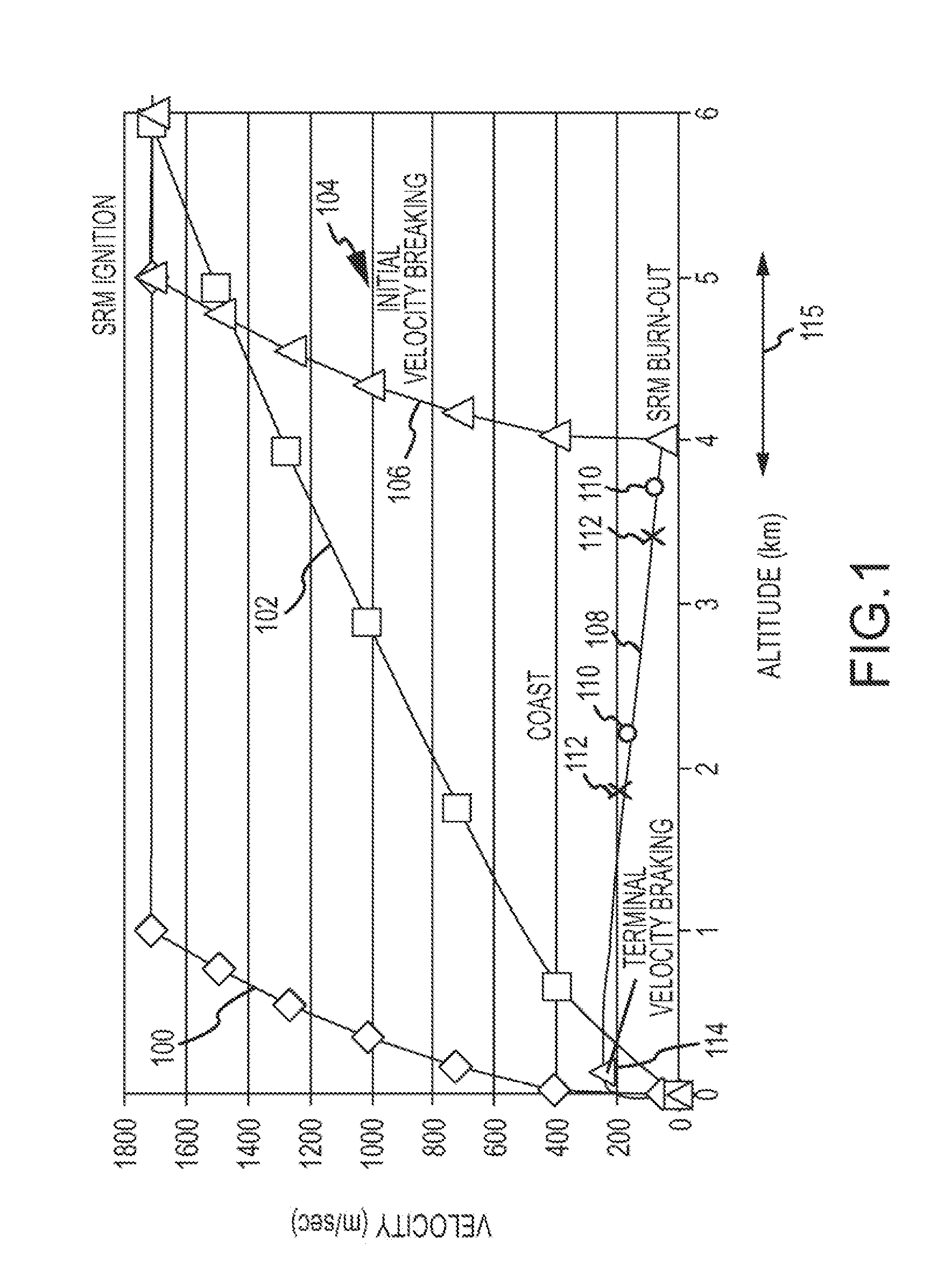 Autonomous Space Flight System and Planetary Lander for Executing a Discrete Landing Sequence to Remove Unknown Navigation Error, Perform Hazard Avoidance and Relocate the Lander and Method