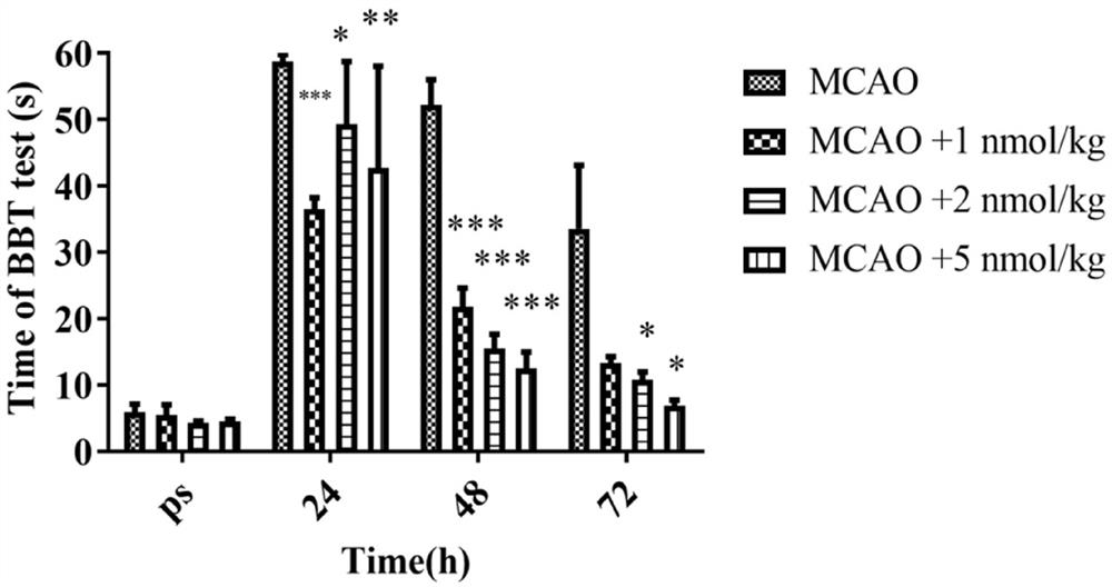 A kind of scorpion toxin active polypeptide hstx1 with improving cerebral ischemia and hypoxia and its preparation method and application