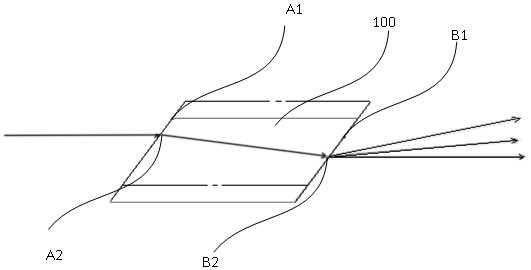 Point changing device and method for nonlinear crystal in laser