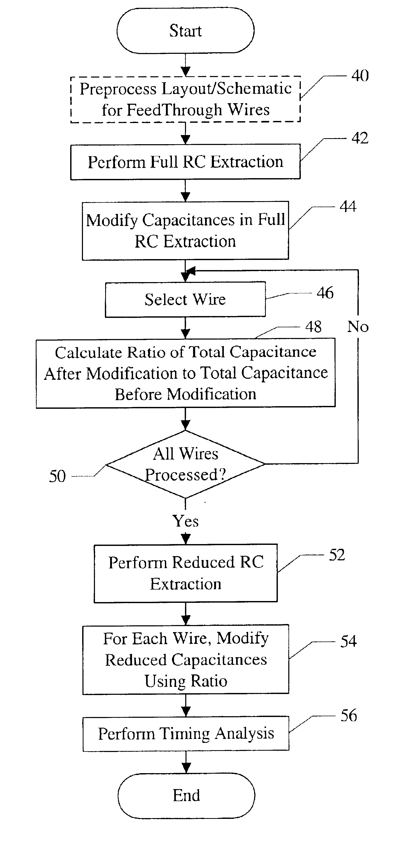 Modeling miller effect in static timing analysis