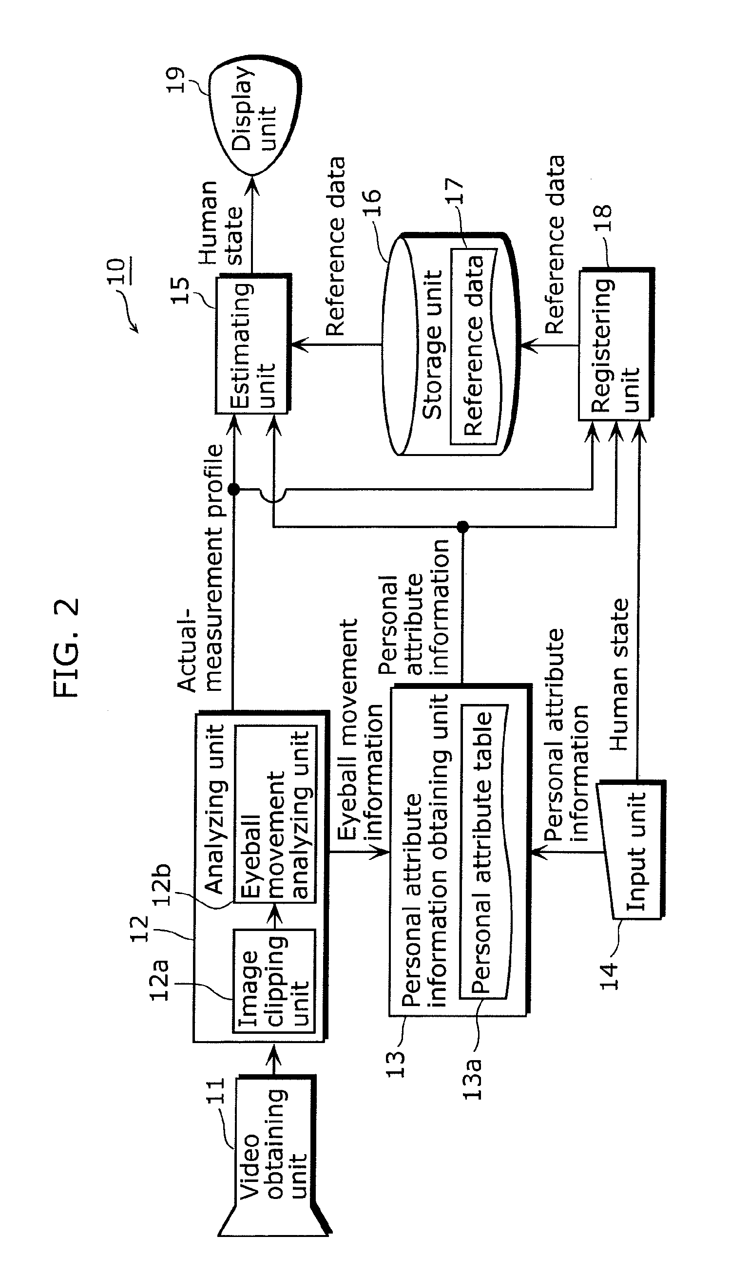 Human state estimating device and method