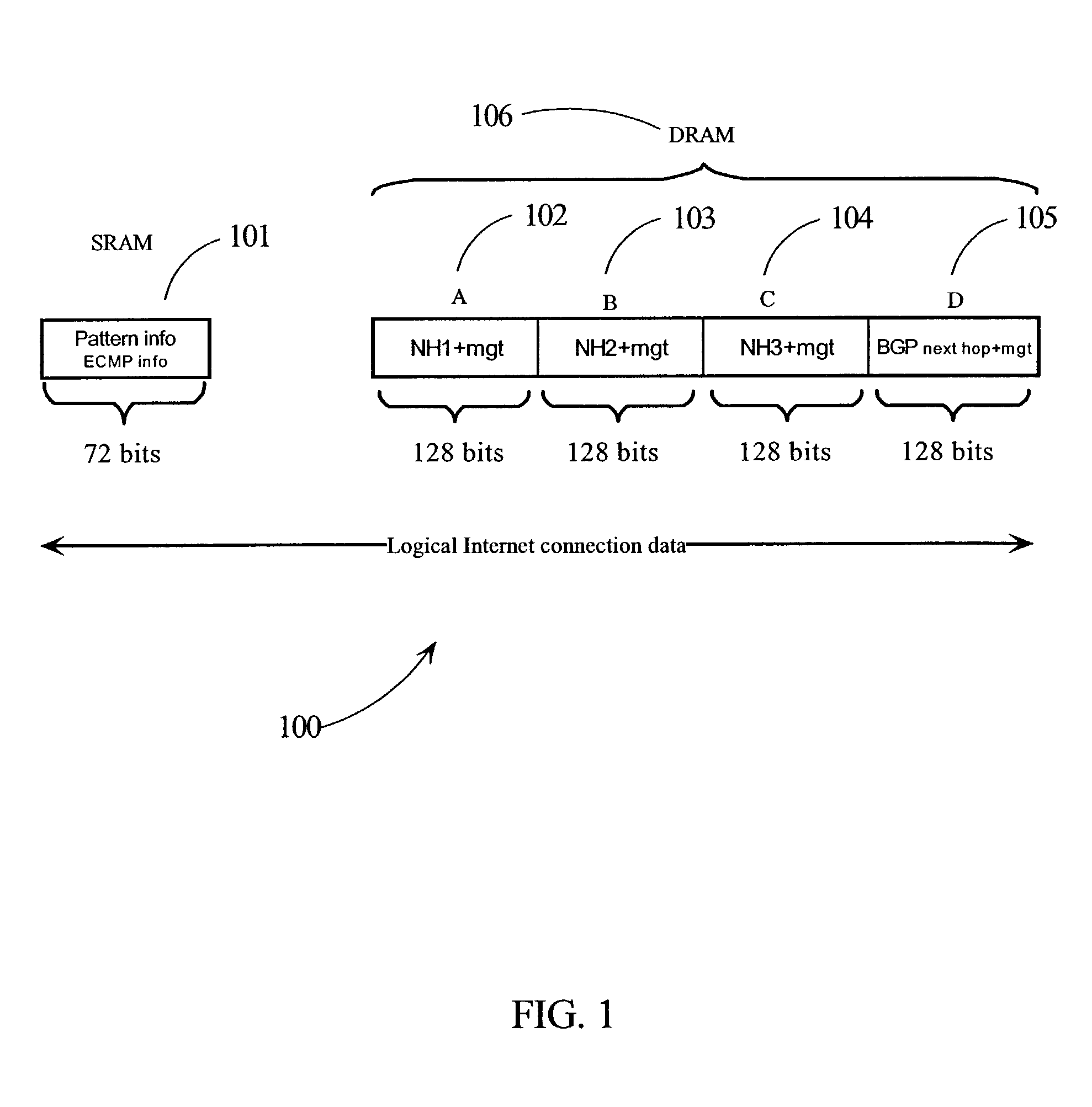 Method and router for forwarding internet data packets