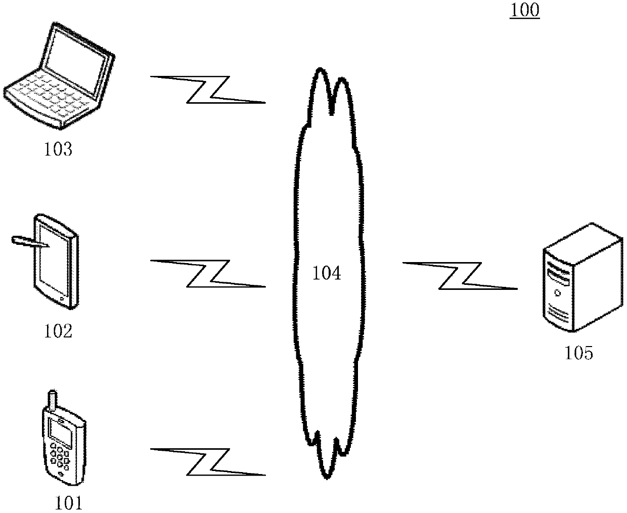 Method and device for monitoring blockage of main thread