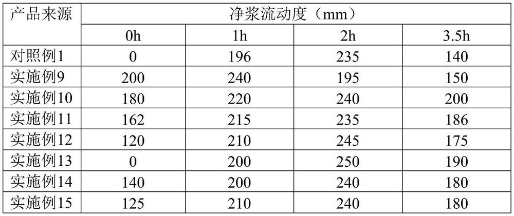 Preparation methods of alkaline polyether monomer and polycarboxylate water reducer