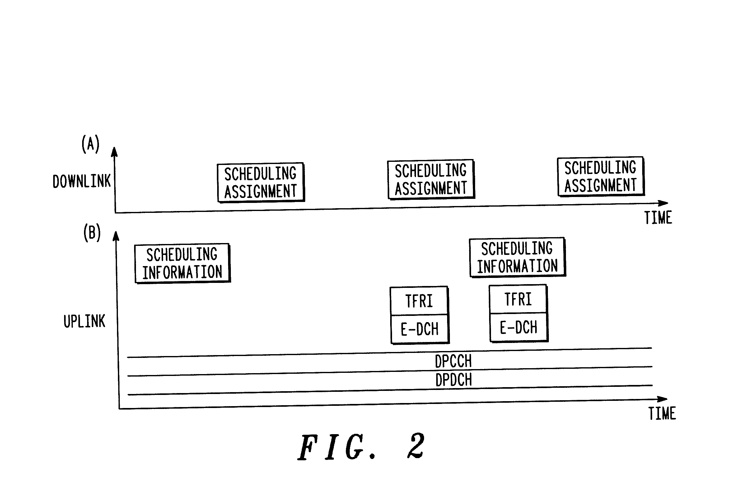 Management of uplink scheduling modes in a wireless communication system