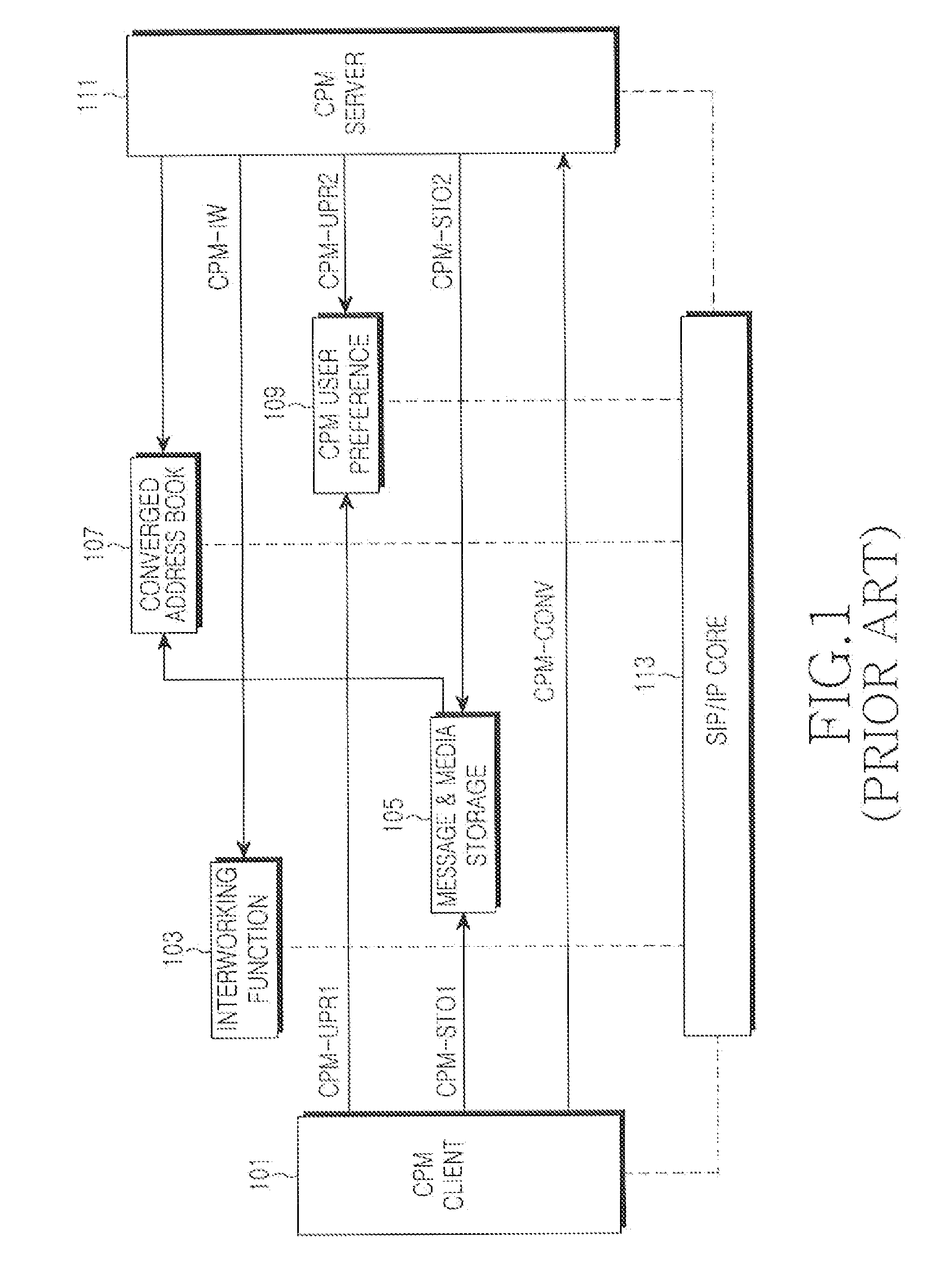 Method and apparatus for sending instant message disposition notification request and response in a converged-ip messaging service and system thereof