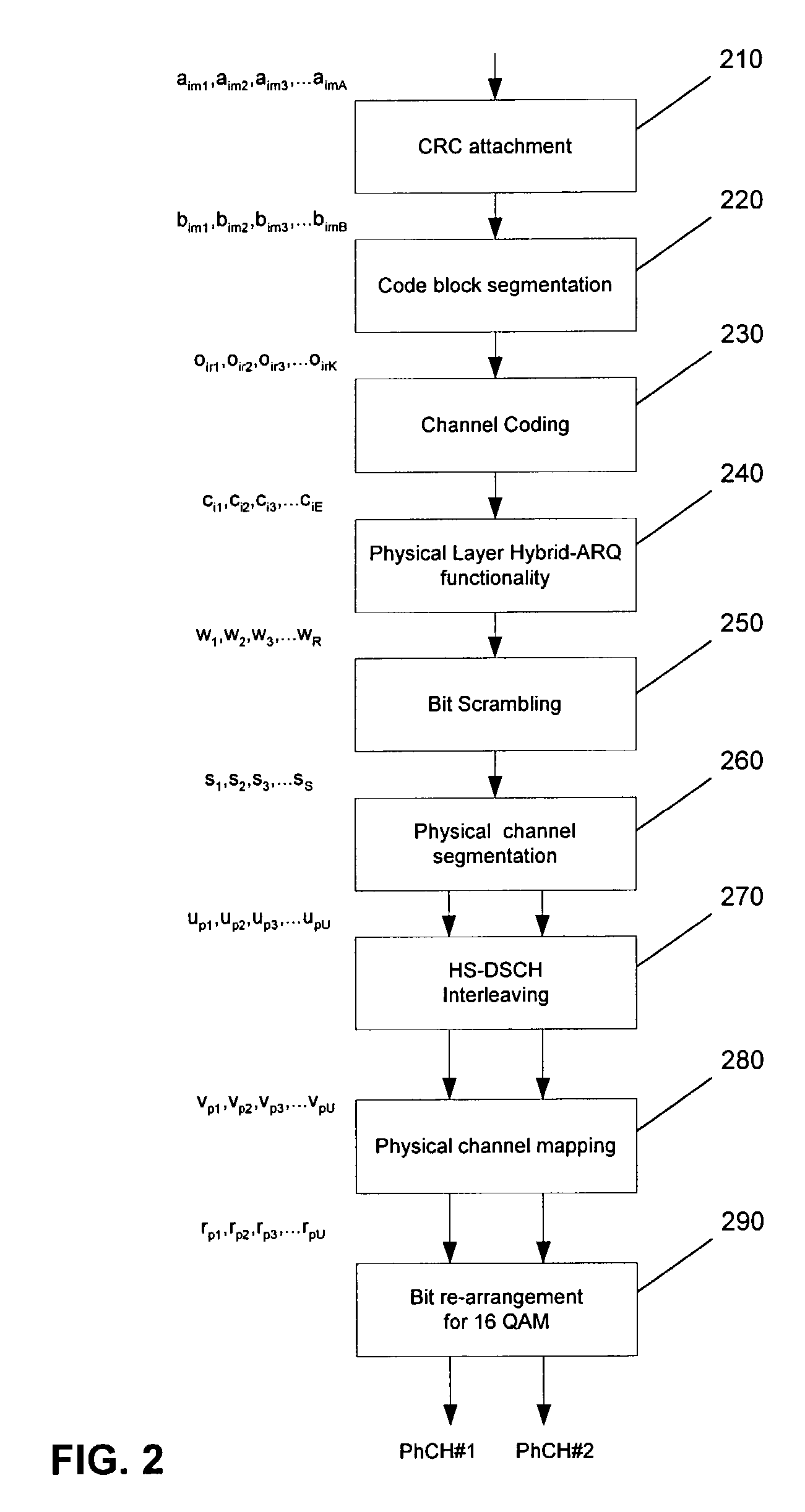 Arrangement and method for channel mapping in a wireless communication system