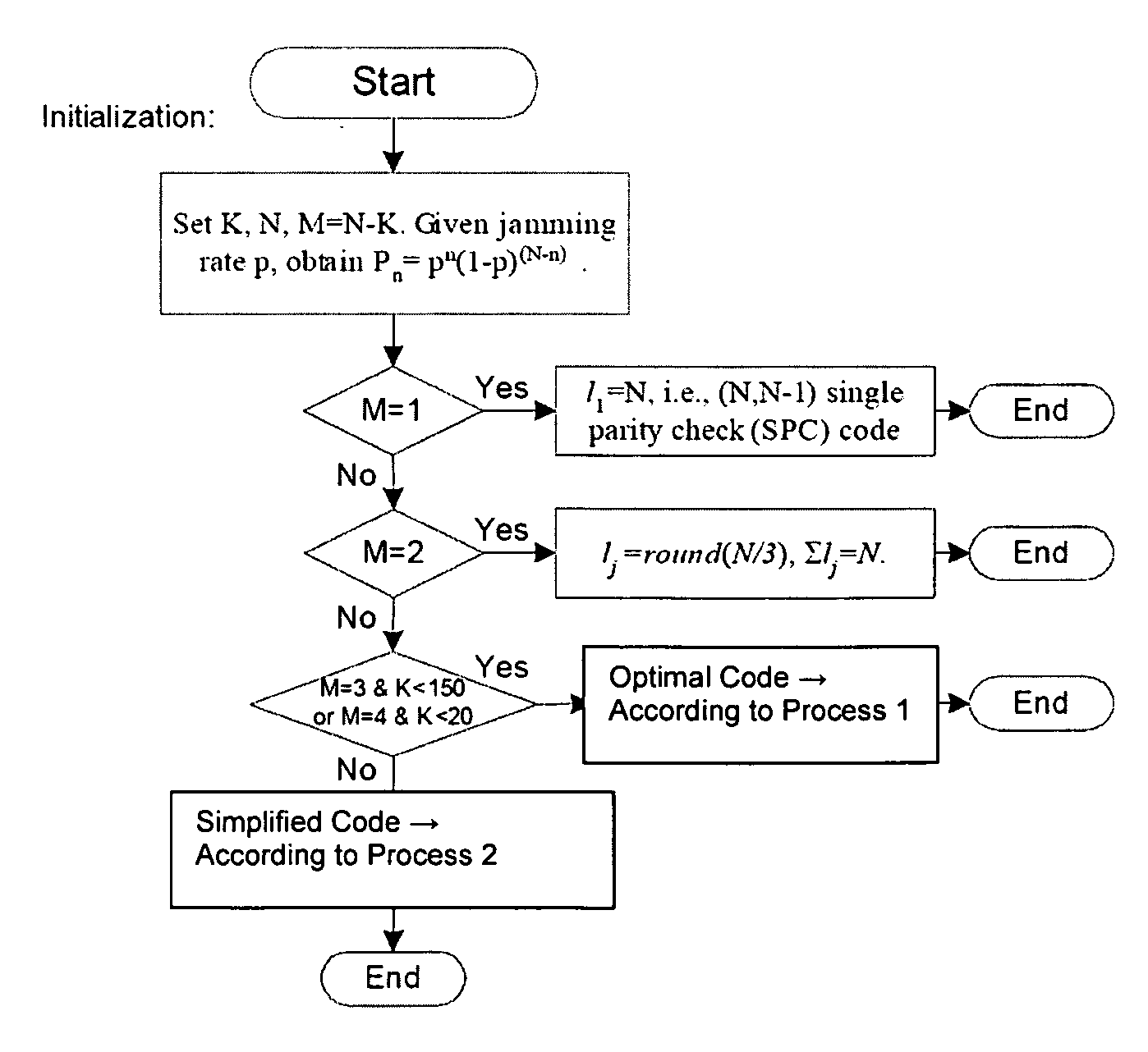 Anti-Jamming Piecewise Coding Method for Parallel Inference Channels
