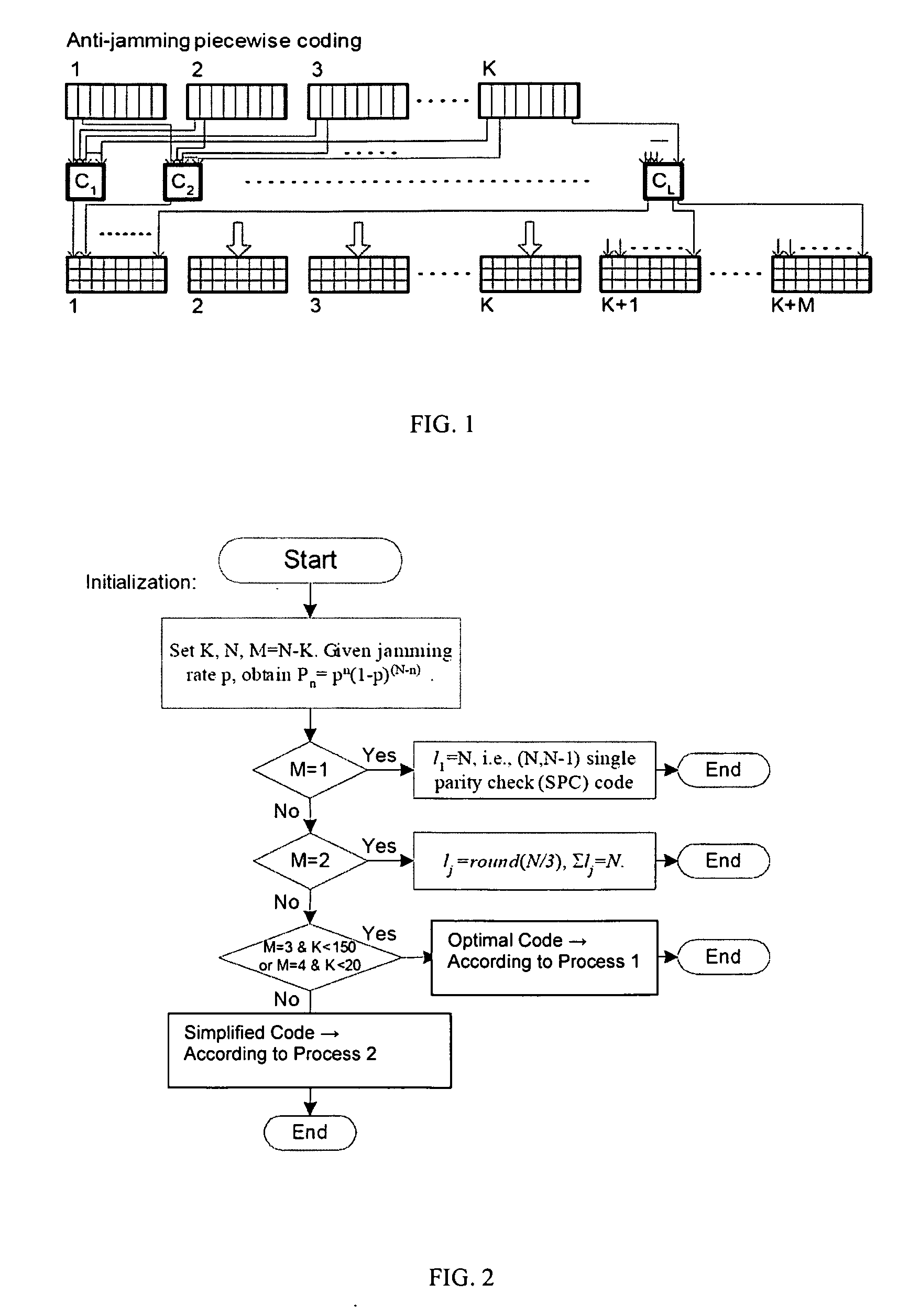 Anti-Jamming Piecewise Coding Method for Parallel Inference Channels