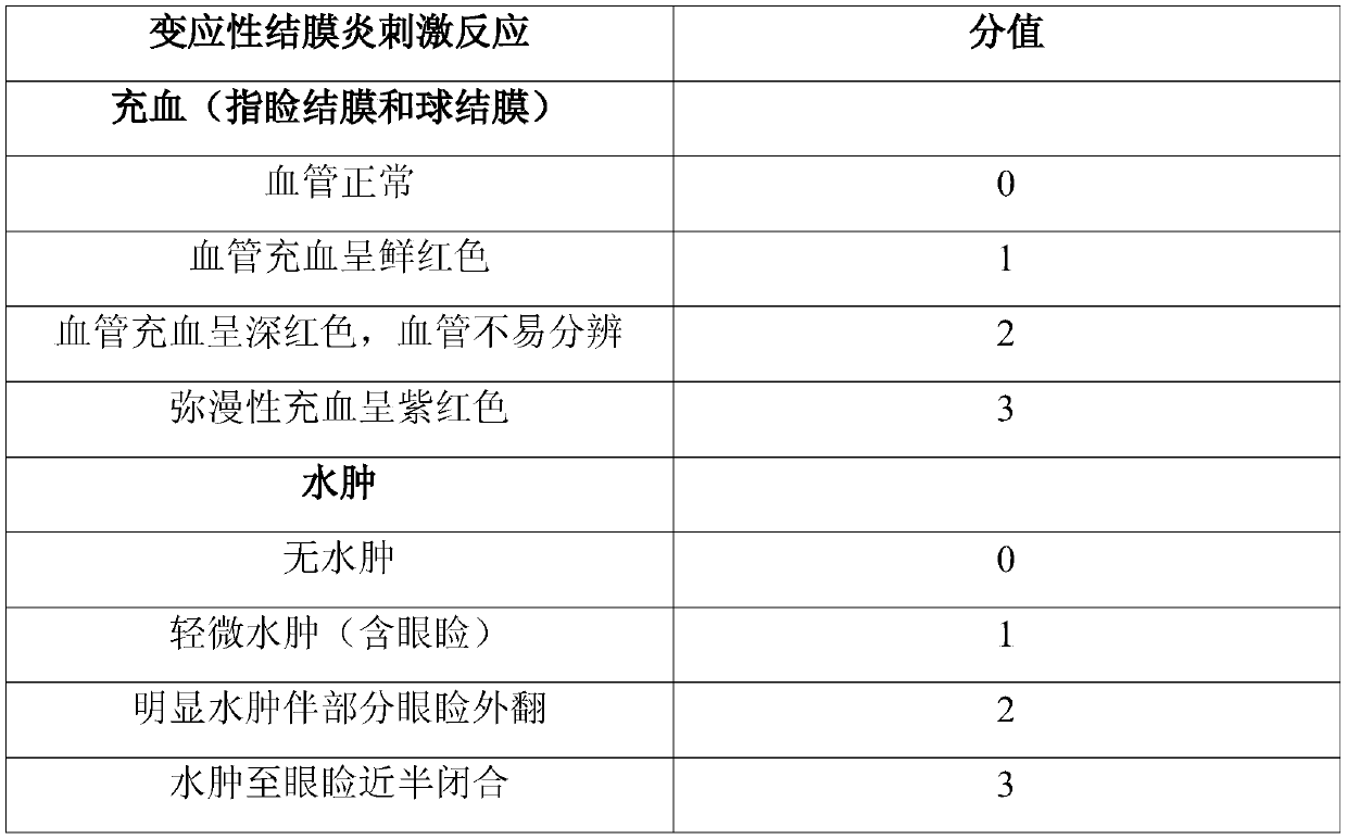 Eye drops containing fullerene and fullerene derivatives and preparation method of eye drops