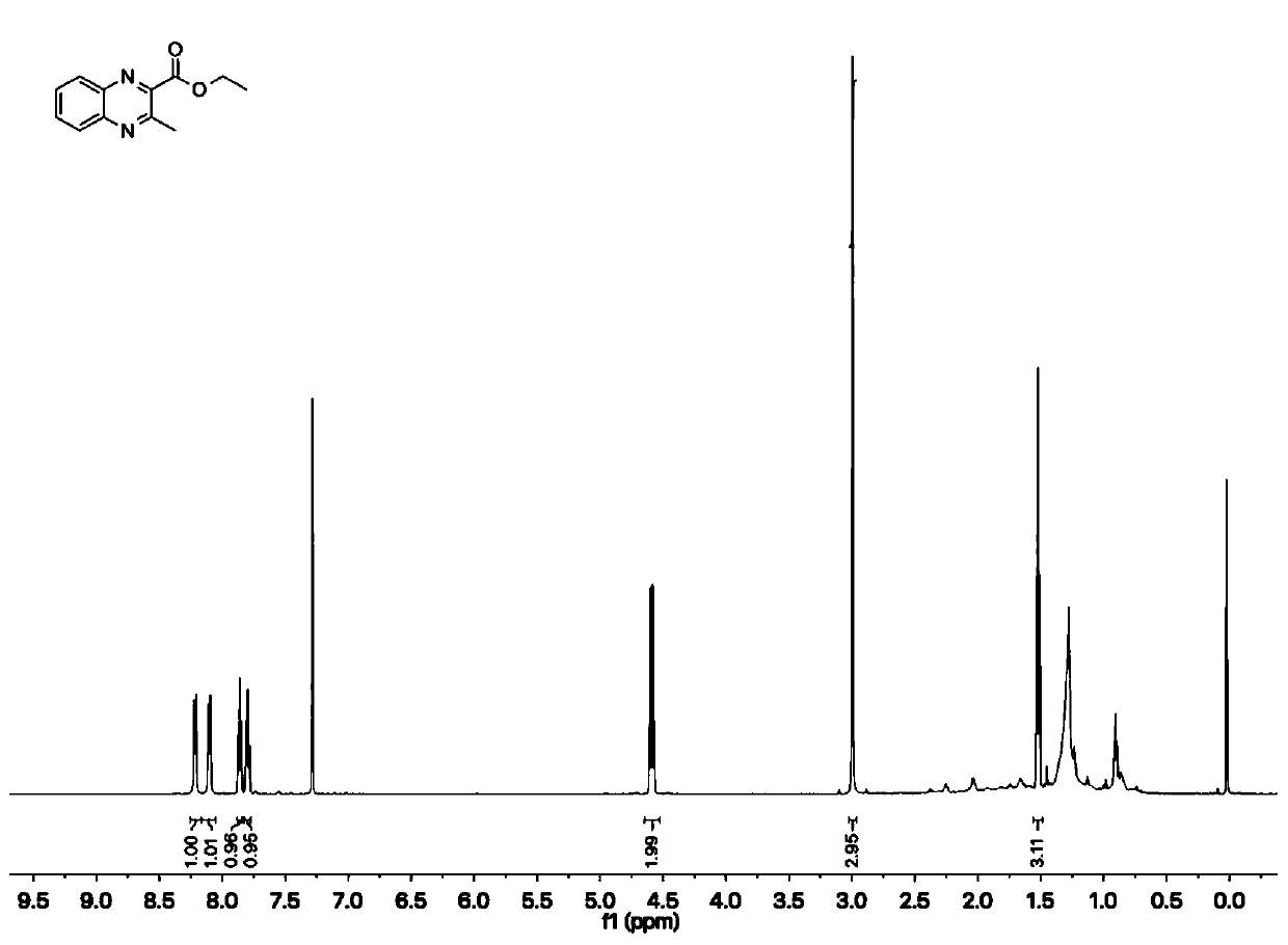 Method for synthesizing quinoxaline compounds by double-protein catalytic cascade reaction