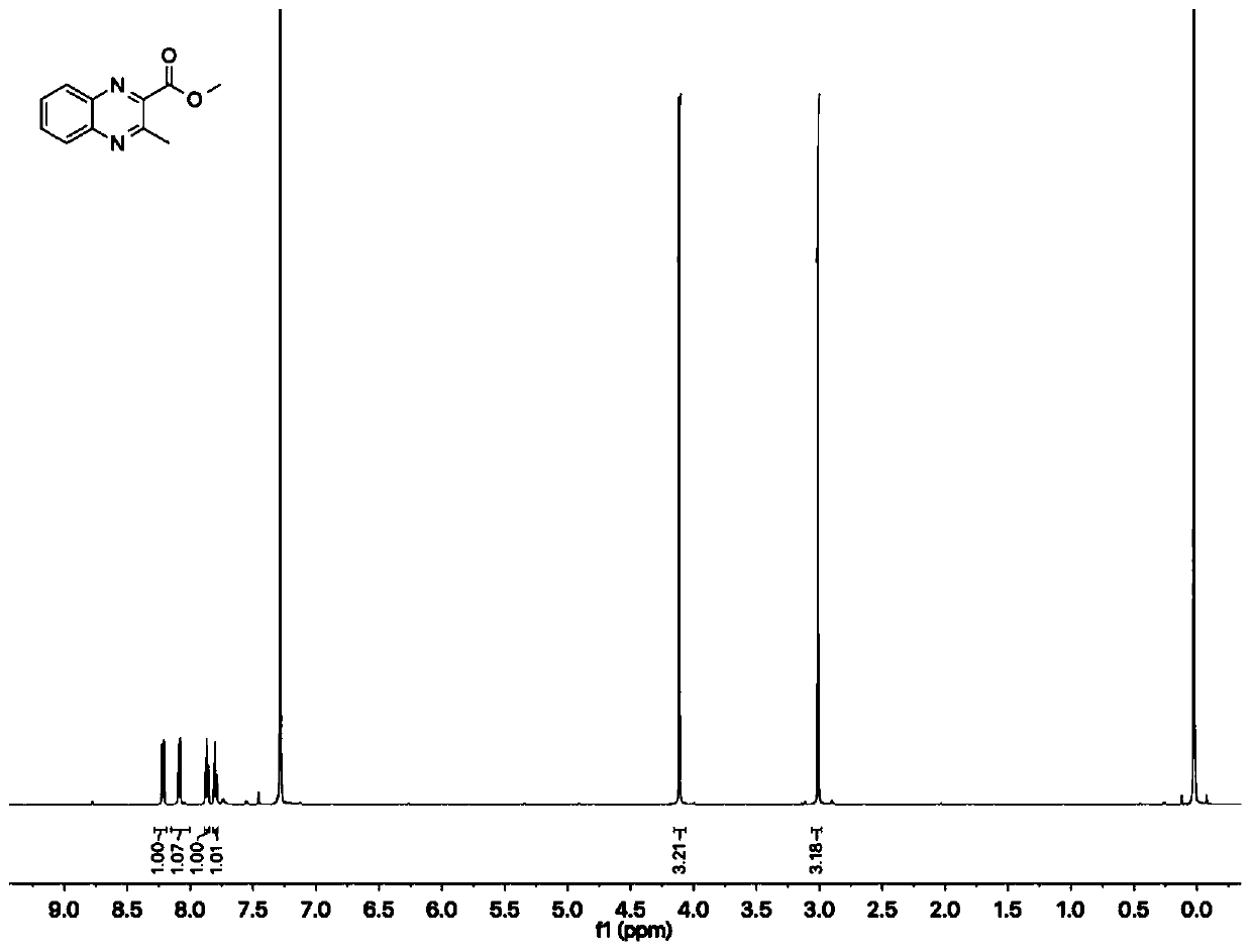 Method for synthesizing quinoxaline compounds by double-protein catalytic cascade reaction