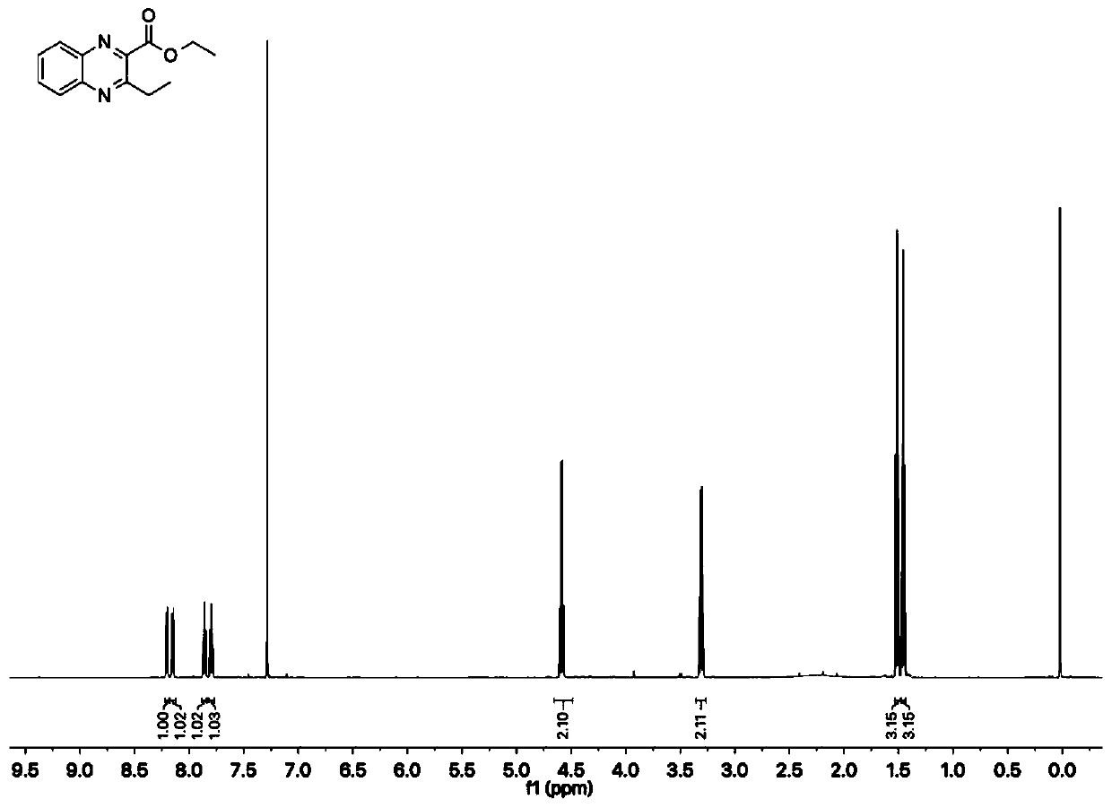 Method for synthesizing quinoxaline compounds by double-protein catalytic cascade reaction