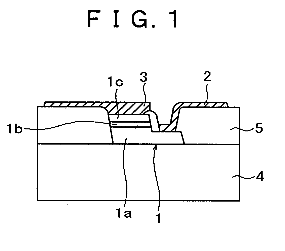 Alloying method, and wiring forming method, display device forming method, and image unit fabricating method